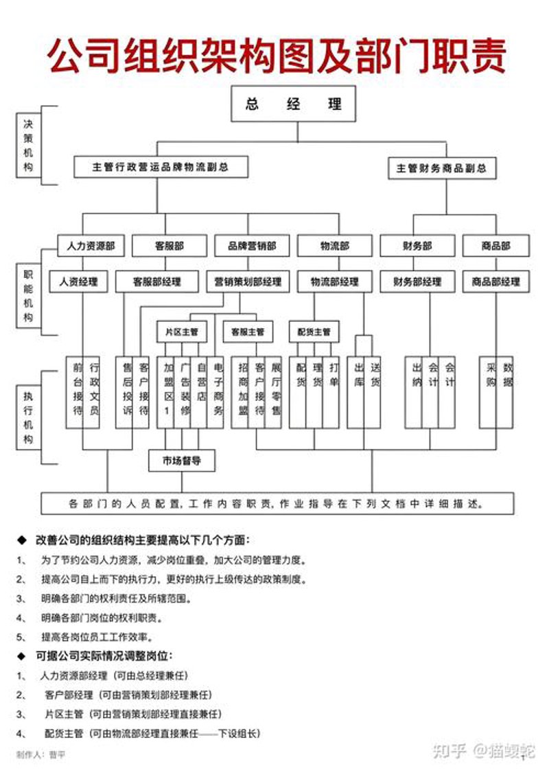 秦皇岛企业管理咨询：如何为企业注入活力？